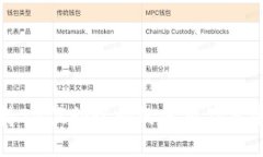 TP钱包支持24位助记词的使用及其安全性探讨