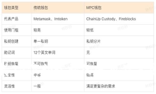 TP钱包支持24位助记词的使用及其安全性探讨