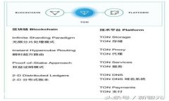 如何在TP钱包中将小额币转换为HT（火币Token）的
