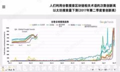 以太坊冷钱包合约调用详解：保障你的数字资产