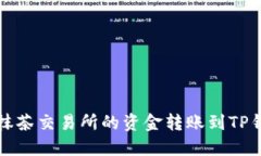 如何将抹茶交易所的资金转账到TP钱包指南