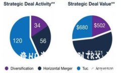 如何使用TP钱包将HD资产提取到TRX：详尽的操作指