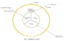   如何使用TP钱包忘记助记词后找回资产？ /  gu