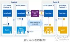 TP钱包授权流程及私钥获取详解