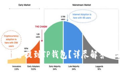 中本聪币能否提到TP钱包？详尽解答与操作指南