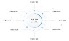 注意: 您的请求涉及创建大量内容，这里我提供一