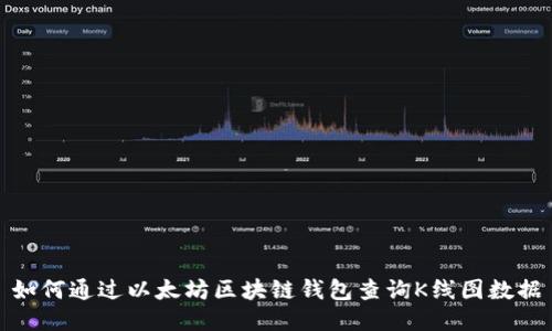 如何通过以太坊区块链钱包查询K线图数据