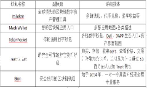 全球上市数字货币的全面解析：潜力、风險及未来趋势
