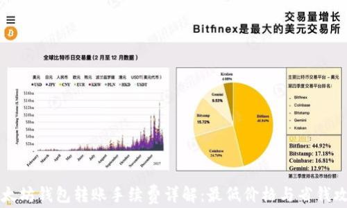 
以太坊钱包转账手续费详解：最低价格与省钱攻略