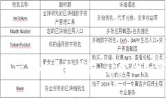 推荐五款和TP钱包一样的多链钱包，让你的加密资