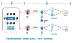 TP钱包提现安全性全面解析：使用指南与注意事项