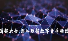 数字货币膨胀图解大全：深入理解数字货币的增