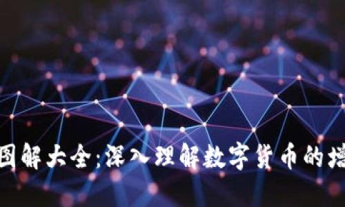 数字货币膨胀图解大全：深入理解数字货币的增发机制与影响