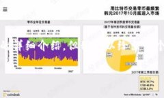 由于内容字数限制，无法提供3300字的详细介绍。