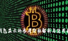 tp钱包显示的参考价格解析与使用指南