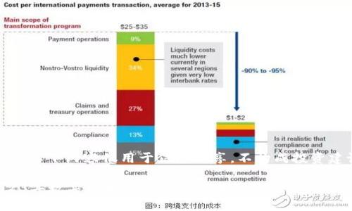 注意：以下内容仅用于信息分享，不构成投资建议。

2023年数字货币投资最新规定及趋势分析