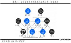 2023年值得关注的数字货币相关股票推荐