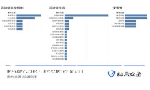  TP钱包矿工费加油站指南：如何有效降低交易费用