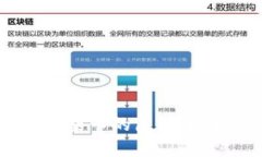 TP钱包被授权集卡的原因及解决方法详解