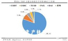 : 如何将TP钱包中的数字资产转移到币安交易所？