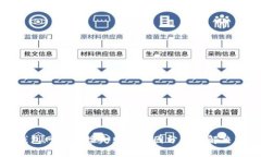 TP钱包网络连接失败的原因分析及解决方案