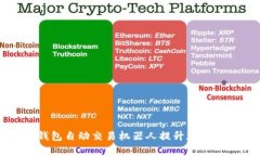 如何使用TP钱包自动交易机器人提升加密货币投资