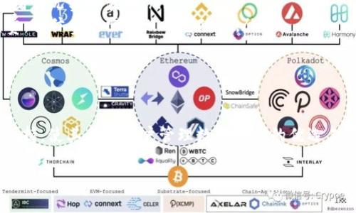   如何在TP钱包中添加以太坊（Ethereum） / 
 guanjianci TP钱包, 以太坊, 添加数字资产 /guanjianci 

引言
TP钱包是一款功能强大的数字货币钱包，它支持多种数字资产的存储和管理，包括以太坊（Ethereum）。今天，我们将讨论如何在TP钱包中添加以太坊，并提供详细的步骤和必要的背景知识，确保用户可以轻松地完成操作。

TP钱包概述
TP钱包是一款去中心化的数字资产钱包，用户可以安全地存储和管理多种加密货币。它支持的数字资产种类繁多，包括比特币（Bitcoin）、以太坊、波场（TRON）等主流数字货币。通过TP钱包，用户可以方便地进行资产转账、交易和管理。

为什么选择TP钱包
TP钱包界面友好，操作简单，适合初学者和资深用户。它具有以下几个突出特点：
ul
    listrong安全性：/strongTP钱包采用多重加密技术，保障用户资产的安全。/li
    listrong多币种支持：/strong除了以太坊，TP钱包还支持多种主流加密货币的管理。/li
    listrong用户体验：/strong简单易用的界面，便于用户快速上手。/li
/ul

在TP钱包中添加以太坊的步骤
以下是详细步骤，帮助用户在TP钱包中添加以太坊：

h4步骤1：下载并安装TP钱包/h4
首先，用户需要从官方网站或应用商店下载并安装TP钱包应用。确保下载来源的安全性，以避免潜在的安全风险。

h4步骤2：创建或导入钱包/h4
在第一次使用TP钱包时，用户需要选择“创建新钱包”或“导入已有钱包”。如果是新用户，选择“创建新钱包”并按照提示设置密码和备份助记词。如果是导入已有钱包，则需要输入助记词或私钥。

h4步骤3：访问资产管理界面/h4
成功创建或导入钱包后，用户将进入TP钱包的主页。在主页上，用户可以看到“资产”栏目，点击进入资产管理界面。

h4步骤4：添加以太坊/h4
在资产管理界面中，用户可以看到“添加资产”的选项。点击“添加资产”，然后在搜索框中输入“以太坊”或者选择以太坊图标进行添加。

h4步骤5：确认添加/h4
选择以太坊后，用户需要点击“确认”按钮。此时，以太坊就会成功添加到TP钱包中，用户可以随时查看其资产状况。

注意事项
在添加以太坊时，用户应注意以下几点：
ul
    listrong网络费用：/strong添加以太坊或进行交易时需要支付网络费用，确保账户中有足够的ETH用于交易。/li
    listrong安全性：/strong务必保管好助记词和私钥，避免因丢失导致资产不可恢复。/li
    listrong版本更新：/strong确保使用TP钱包的最新版本，以获取最佳的安全性和性能。/li
/ul

常见问题解答
接下来，我们将探讨5个与TP钱包相关的问题，并详细解答每个问题。

问题1：TP钱包是什么，有哪些功能？
TP钱包是一款数字资产管理工具，旨在为用户提供安全便捷的加密货币存储和交易服务。它拥有以下功能：
ul
    listrong资产存储：/strong用户可以安全地存储多种数字资产，包括以太坊。/li
    listrong交易功能：/strong支持用户进行数字货币的转账和交易，包括交易所的资金转移。/li
    listrong去中心化应用支持：/strongTP钱包还支持以太坊和其他区块链的去中心化应用（DApp），用户可以通过钱包直接在DApp上进行交易。/li
    listrong实时行情查询：/strong用户可以实时查询各类数字货币的行情，帮助他们做出投资决策。/li
/ul
这些功能使得TP钱包成为了用户进行数字资产管理的理想选择。

问题2：如何保证TP钱包的安全性？
在使用TP钱包时，用户的资产安全是首要考虑的问题。为此，TP钱包采用了一些安全措施：
ul
    listrong私钥管理：/strongTP钱包的私钥存储在用户的设备中，用户是唯一的私钥持有者，从而提高安全性。/li
    listrong多重签名：/strong某些操作需要多重签名，增加了安全性，避免单点故障导致的资产损失。/li
    listrong生物识别技术：/strong一些版本的TP钱包支持指纹识别或面部识别，增强了账户的安全保护。/li
/ul
用户还应注意保护自己的设备，避免安装可疑软件，提高自身的安全意识。

问题3：TP钱包支持哪几种数字资产？
TP钱包支持多种主流数字资产，具体包括但不限于以下几种：
ul
    listrong比特币（BTC）：/strong全球首个去中心化数字货币，市场认可度高。/li
    listrong以太坊（ETH）：/strong支持智能合约的区块链平台，生态系统丰富。/li
    listrong波场（TRX）：/strong去中心化数字内容娱乐生态的基础币种。/li
    listrong莱特币（LTC）：/strong对比特币进行的数字货币，交易速度更快。/li
/ul
此外，TP钱包还会持续更新，增加对新兴数字资产的支持，用户可随时关注更新信息。

问题4：如果失去助记词，会导致什么后果？
助记词是TP钱包的核心安全组件，是恢复和访问钱包的唯一途径。如果用户遗失助记词，将面临以下后果：
ul
    listrong资产无法恢复：/strong用户将无法访问其钱包中的数字资产，所有资金将无法找回。/li
    listrong安全风险：/strong如果助记词被他人获取，可能导致资产被盗。/li
/ul
因此，用户在创建钱包后应妥善保管助记词，建议通过纸质记录、保险箱等安全方式保存。

问题5：使用TP钱包的费用和手续费是怎样的？
在使用TP钱包时，用户可能会面临以下费用：
ul
    listrong网络交易费用：/strong在进行资产转账时，需要支付相应的网络费用，费用根据网络拥堵情况实时波动。/li
    listrong兑换手续费：/strong如果用户在TP钱包中进行资产兑换，可能会收取一定的兑换手续费，具体费用需参照平台政策。/li
/ul
用户在使用TP钱包前，应仔细阅读相关费用说明，以便做好资金规划。

总结
在TP钱包中添加以太坊非常简单，通过几步操作即可完成。TP钱包的安全性、功能丰富性以及多币种支持，使其成为用户管理数字资产的优选工具。使用过程中，用户需加强对助记词和私钥的保护，关注网络费用变化，以确保资产安全和投资收益。

希望本文能够帮助用户更加了解TP钱包及其添加以太坊的操作步骤，如有任何疑问，欢迎随时咨询！