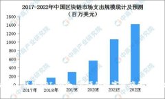以太坊个人钱包API：安全、方便的数字资产管理