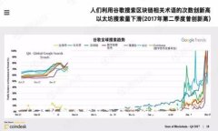 TP钱包如何轻松卖掉你的数字货币