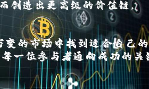   数字货币细分赛道详解：你不知道的那些新机会 / 

 guanjianci 数字货币, 区块链, 加密货币 /guanjianci 

引言
随着数字货币的迅猛发展，越来越多的人开始关注这个全新的领域。数字货币不仅仅是比特币和以太坊那么简单，它的世界是多层次、多维度的。数字货币的细分赛道不断涌现，各种新兴技术和应用层出不穷，吸引了各行各业的人士参与其中。在这篇文章中，我们将深入探讨数字货币的各个细分赛道，为读者呈现一个全面而详细的视角。

一、基础知识概述
在深入探讨各个细分赛道之前，有必要首先了解数字货币的基本概念。数字货币是一种以电子形式存在的货币，主要依赖区块链技术进行管理和交易。与传统货币相比，数字货币具有去中心化、匿名性及高效便捷的特点。
区块链技术作为数字货币的底层架构，支持着各类数字资产的保存和转移。除了比特币和以太坊这两大主流数字货币外，市场上还存在着形形色色的山寨币、稳定币以及其他多样化的数字资产。因此，理解数字货币细分领域的不同类型，有助于投资者选择合适的投资策略。

二、数字货币细分赛道分析
h41. 面向用户的数字货币类目/h4
从用户的角度来看，数字货币可以分为几大类，首先是主流加密货币。这类货币包括比特币、以太坊、瑞波币等。这些币种通常拥有较高的市值和流动性，适合大多数投资者进行短期和长期投资。
其次是小众和山寨币。这类币种通常市值较小，波动性普遍较大，投资风险相对较高。因此，对于投资者而言，这类币种的投资需具备一定的市场分析能力和风险承受能力。

h42. 稳定币的崛起/h4
稳定币是为了稳定价格而设计的一类数字货币，它们通常与法定货币（如美元）挂钩。USDT（泰达币）、USDC等都是流行的稳定币。它们的出现有效降低了数字货币市场的波动性，使交易更加便捷与稳定。稳定币的应用场景也越来越丰富，除了用于交易，还可以用于抵押借贷和质押等众多金融活动。

h43. DeFi（去中心化金融）/h4
DeFi作为数字货币的新兴应用，正在快速改变传统金融的面貌。这一领域中，各种去中心化的借贷、交易、保险等金融服务层出不穷。用户通过智能合约进行交易，实现了无需中介的资金流动。Uniswap、Aave等项目已经成为DeFi领域的佼佼者，吸引了大量用户参与其中。
此外，DeFi还带来了流动性挖矿、收益农场等新兴概念，让用户在参与的同时获取收益，这种新型投资方式正在引发广泛的关注。

h44. NFT（非同质化代币）/h4
NFT是一种代表数字资产所有权的独特代币，它们适用于艺术、音乐、游戏等多个领域。每个NFT都有独特的信息，无法直接互换，因此该领域的发展潜力巨大。随着越来越多的艺术家和创作者入驻NFT市场，数字艺术品的交易热潮也随之兴起。
诸如OpenSea、Rarible等平台不断涌现，为数字艺术和收藏品的交易提供了便利。NFT不仅改变了艺术市场的运作方式，也让数字内容创造者实现了收益的多元化。

h45. 央行数字货币（CBDC）/h4
在数字货币的探索中，央行数字货币（CBDC）作为国家层面推动的一项重要举措，正逐渐成为讨论的焦点。许多国家的中央银行正在积极研究和试点发行数字货币，例如中国的数字人民币、巴哈马的蝴蝶币等。
CBDC的推出将可能对传统金融体系产生深远的影响，改变支付方式，加速资金流动，提高金融包容性。同时，它也给金融监管带来了新的挑战与机遇。

三、市场竞争与未来趋势
h41. 竞争加剧/h4
随着数字货币市場的不断扩大，各类项目之间的竞争也日益激烈。许多新兴项目不断涌现，争夺市场份额。同时，传统金融机构和科技巨头也开始布局数字货币领域，增加了市场的竞争压力。
对于投资者来说，选择具备成长潜力和技术实力的项目至关重要。这需要对市场趋势的敏锐把握和对项目的深度研究。

h42. 合规与监管/h4
数字货币的迅速发展引发了各国监管机构的关注，各国政府对数字货币的合规要求也在不断变化。未来，合规和监管将成为数字货币发展的重要因素。投资者在参与数字货币市场时，必须对相关法律法规保持警惕，以避免潜在的法律风险。

h43. 技术创新与应用场景/h4
技术的不断创新是推动数字货币发展的动力之一。在区块链技术、智能合约、数据隐私等方面的持续进步，将促进更多创新项目的出现。这不仅让我们看到数字货币的发展潜力，也展现了未来市场的无穷可能性。
同时，数字货币的应用场景也在不断扩展，从游戏、支付、金融服务到身份认证等，逐渐渗透到生活的方方面面。数字货币的未来将与更多传统行业链接，从而创造出更高级的价值链。

结束语
数字货币的细分赛道广泛而丰富，涵盖了从基础的加密货币到前沿的DeFi、NFT以及央行数字货币等多个领域。了解这些细分赛道，有助于投资者在瞬息万变的市场中找到适合自己的机会。
无论是追求高风险高回报的投资，还是希望稳健增值的保守策略，数字货币都能提供多样化的选择。在这个不断发展的新兴市场中，理性、冷静与敏锐将是每一位参与者通向成功的关键。
探索数字货币的旅程起伏不定，但它无疑是一场改变未来经济格局的革命。愿你在这片新天地中，找到属于自己的可能。