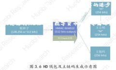    数字货币行情的软件下载：获取实时数据，掌