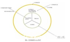 TP钱包如何用HT购买HTMOON？详尽指南