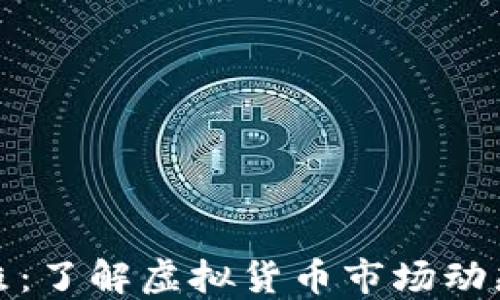 
数字货币快照：了解虚拟货币市场动态的重要工具