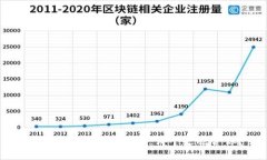 数字货币与券商投资：哪个更适合你？