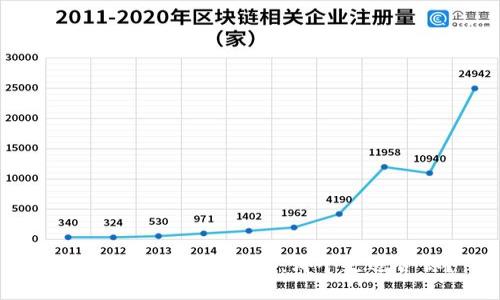 数字货币与券商投资：哪个更适合你？