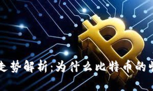 数字货币的初期走势解析：为什么比特币的崛起如此引人注目