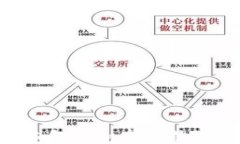 如何在以太坊链上创建和发放数字货币：全方位