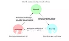 阿木童数字货币：探索未来金融的新象征