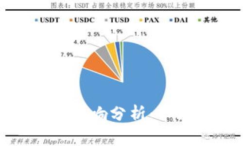 数字货币最新疫情影响分析：市场动态与投资策略