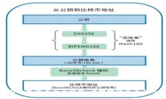 央行数字货币全面解析：卡拉拉的未来与机遇