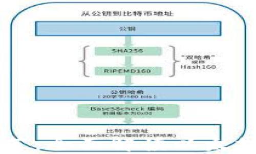 
以太坊官方钱包推荐：全面解读以太坊钱包的选择与使用
