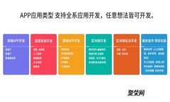 美国机构购买数字货币的趋势与影响分析