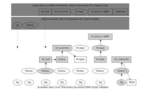 数字货币的主要技术含义解析：推动金融革命的核心驱动力