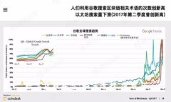 数字货币托盘：如何选择、使用与
