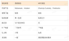 数字货币的意义与未来发展br