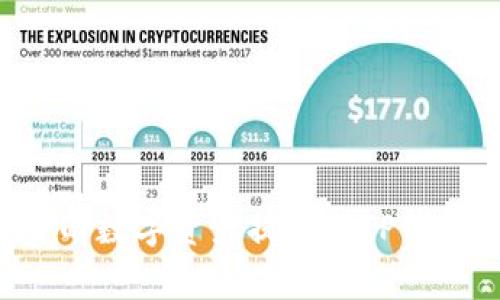如何将币安账户的数字资产提币到TP钱包：详细步骤解析