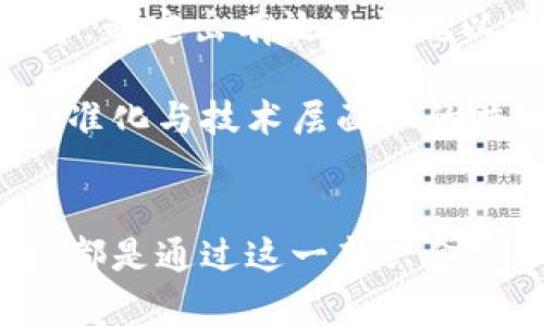 xiaoti央行数字货币的发行现状与前景分析/xiaoti  
央行数字货币, 发行现状, 数字货币前景/guanjianci

概述
近年来，央行数字货币（Central Bank Digital Currency, CBDC）成为全球范围内关注的热点话题。全球许多国家的央行纷纷开始研究和试点数字货币的发行，旨在应对数字经济的发展趋势，提高金融系统的效率与安全性。央行数字货币不仅可以提升支付效率，还能够增强国家货币政策的有效性。然而，具体有哪些国家已开始发行数字货币呢？让我们来逐步分析这个现状。

全球央行数字货币的发行情况
首先，来看中国的情况。中国人民银行早于2014年就启动了数字货币的研究，历经数年的探索与试验，2020年底正式在深圳等地开展了数字人民币的试点。作为全球首个央行数字货币试点国家，中国在数字货币领域走在了前列。不仅如此，数字人民币的积极推进还引发了国内各大科技巨头的参与，使得此项目不仅局限于央行的范畴，更多涌现出创新的应用场景。

接下来，我们再看看欧洲的数字货币发展近况。欧洲央行在2020年启动了“数字欧元”的概念探讨，尽管目前尚处于研究阶段，但已引发了广泛的业界讨论。中国的案例使得欧洲各国意识到数字货币的重要性，尤其在支付效率以及对抗其他数字货币的挑战方面。

美国的中央银行数字货币，虽然尚未正式推出，但对于“数字美元”的探索同样在进行中。美联储在2021年发布了一份关于数字美元的讨论文稿，表明其关注数字货币对货币政策及金融稳定的潜在影响。美国的这一立场彰显了其在数字货币领域的谨慎态度，和其他国家相比，它更倾向于首先深入研究再作决策。

此外还有一些国家也在考虑或者已开始了数字货币的发行。例如，巴哈马率先推出了“Sand Dollar”，使其成为全球首个完全运作的央行数字货币。类似的，东加勒比中央银行也在推出“数字东加勒比元”。这些国家通过创新性手段推动经济的现代化，尤其是在疫情期间，更突出数字支付的必要性。

央行数字货币的价值与优势
央行数字货币的诞生，源于对现代经济与金融体系中存在的一些问题的有效回应。例如，传统的支付体系往往存在效率低下、跨境支付成本高等问题，而数字货币的发行则寄托了提升支付效率的期望。在这一过程中，央行的定价能力与政策工具的有效性有望得到加强。

通过数字货币，中央银行能够实现对货币流通和用户行为的直接监控，这对于金融监管具有重要意义。它可以帮助央行追踪非法交易活动，预防洗钱等金融犯罪活动的发生。此外，数字货币提供的在线支付方式显著降低了交易成本，尤其在国际贸易中，可以大大缩短资金的周转时间。

面临的挑战与未来展望
虽然央行数字货币具备多个优势，但在其实施过程中也面临着不少挑战。首先是技术上的挑战，相关的区块链技术、加密机制等要确保安全稳健。此外，如何保护用户的隐私也是一个亟待解决的问题。很多人担忧在数字货币的环境下，个人信息可能会被过度监控，形成资源集中管理与隐私权之间的矛盾。

政策制定上，同样存在不少不确定性。各国央行需要在推动数字货币的同时，处理好与商业银行及金融机构的关系，确保传统金融体系的稳定性。在监管框架上，不同国家因国情而异，制定出有效的法规以避免潜在的金融风险，将是一项复杂且重要的任务。

展望未来，央行数字货币的账本技术可能将得到更为广泛的应用。随着数字化进程的深入，央行数字货币有望在金融交易中扮演愈加重要的角色。国际社会之间的协作，尤其是在标准化与技术层面上的共识，将成为推动丸数字货币进一步普及的关键因素。

总结
整体而言，央行数字货币的发行与推动是一项系统工程，既要考虑到新技术的应用，也不能忽视相关法律法规的健全。虽然各国目前在数字货币的探索阶段各有侧重，但其共同目标都是通过这一新兴金融工具，提升经济现代化水平，构建更高效、更安全的支付体系。随着技术的不断进步及全球经济环境的变化，央行数字货币无疑将在未来的全球金融市场中占据越来越重要的位置。