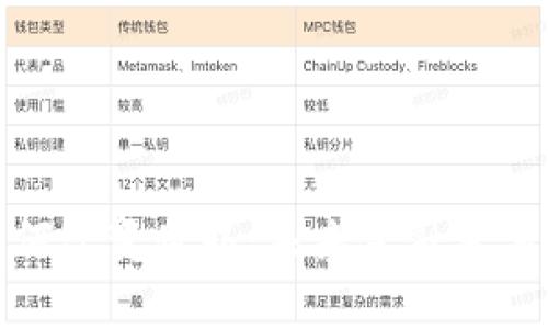 数字货币如何改变世界：未来金融变革的全面解析