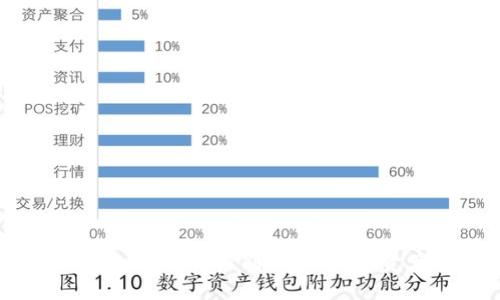数字货币投资平台骗局揭秘：识别风险、保障资产安全的必备指南