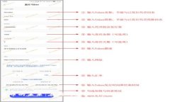 数字货币的未来：在新的金融时代中孕育的机遇
